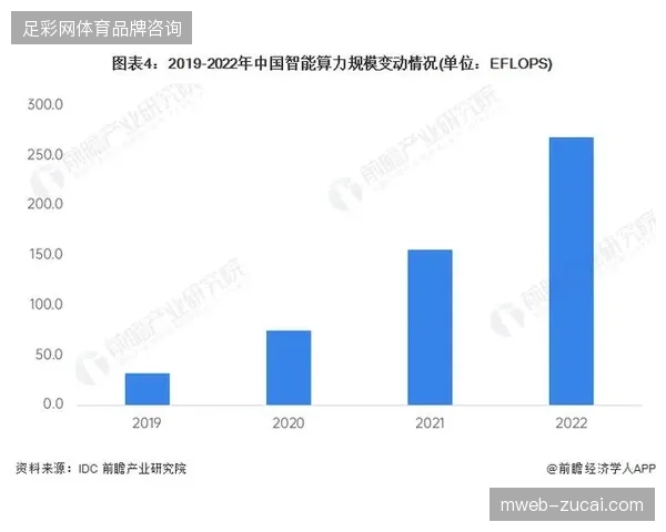 2027年赛事核验云端算力化趋势将驱逐当前臃肿的离线验票方案